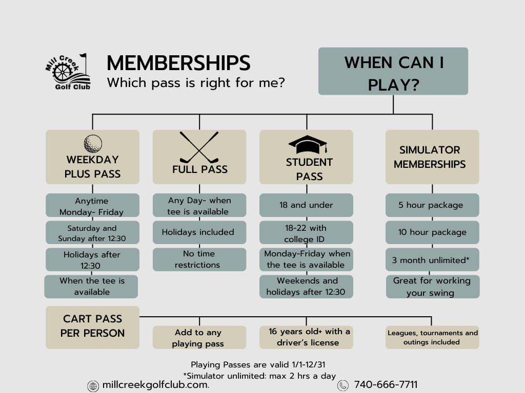membership season pass chart